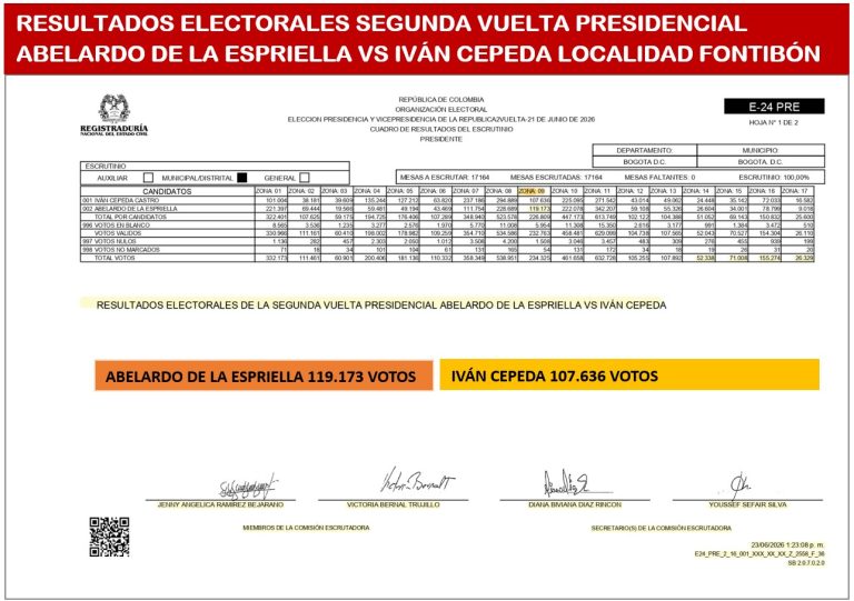 RESULTADO S ELCTORALES FONTIBÓN