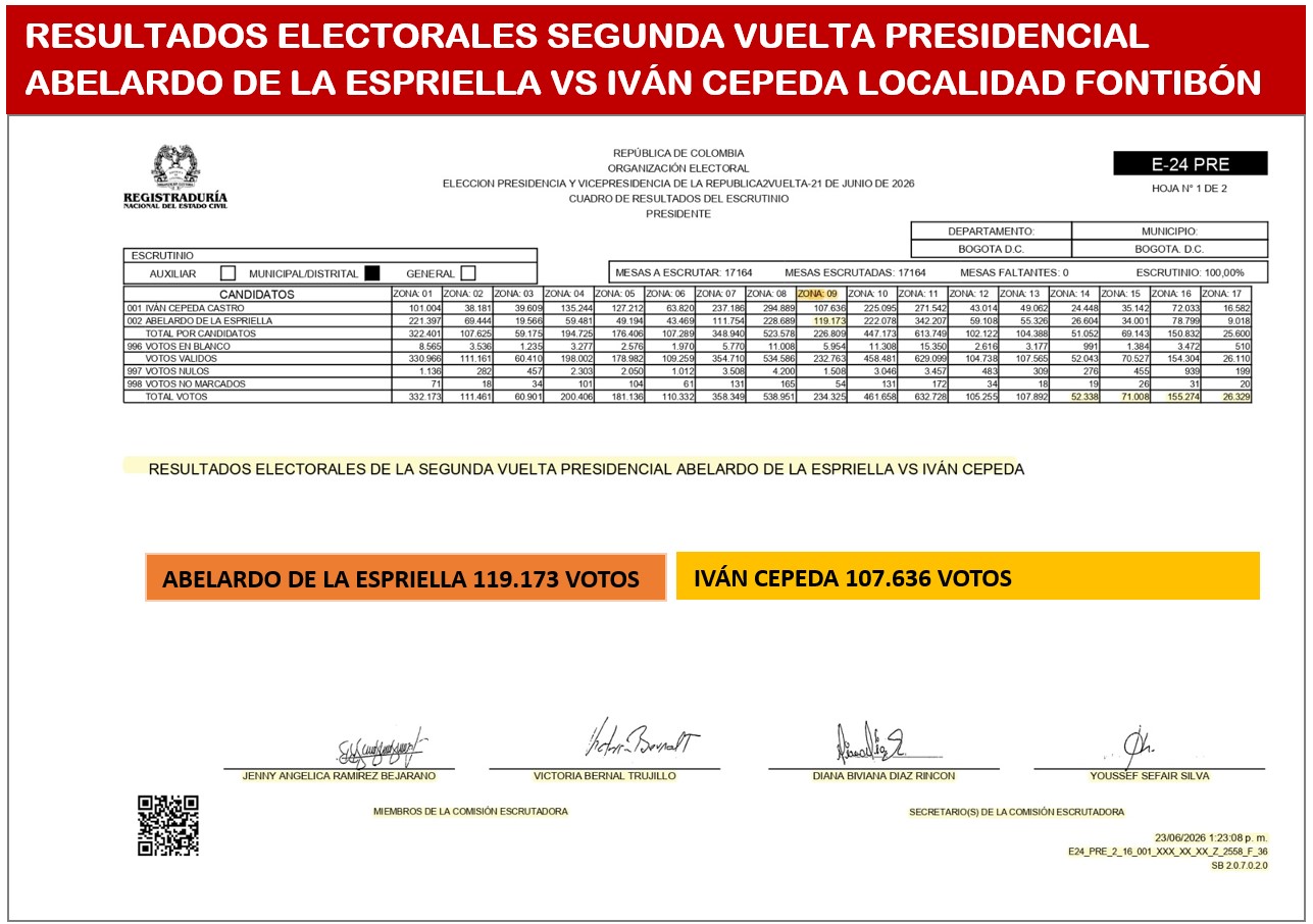 RESULTADO S ELCTORALES FONTIBÓN